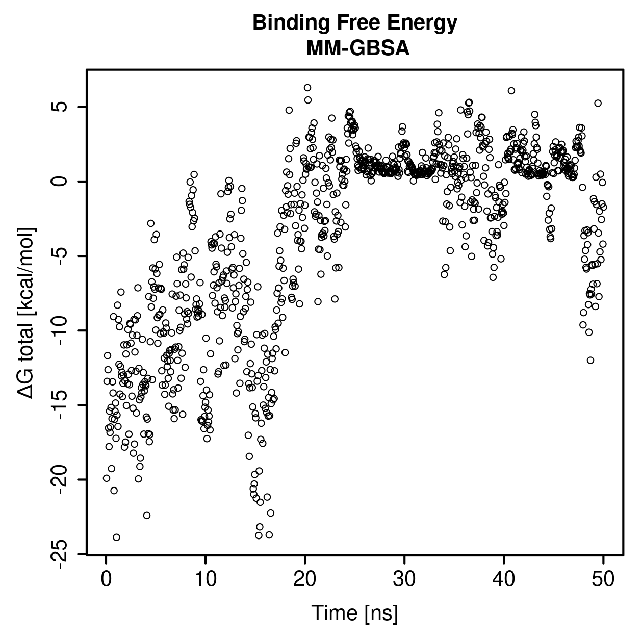 MM-GBSA Plot