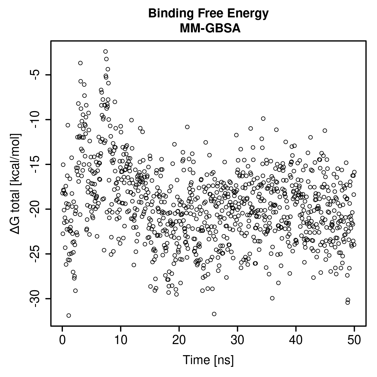 MM-GBSA Plot