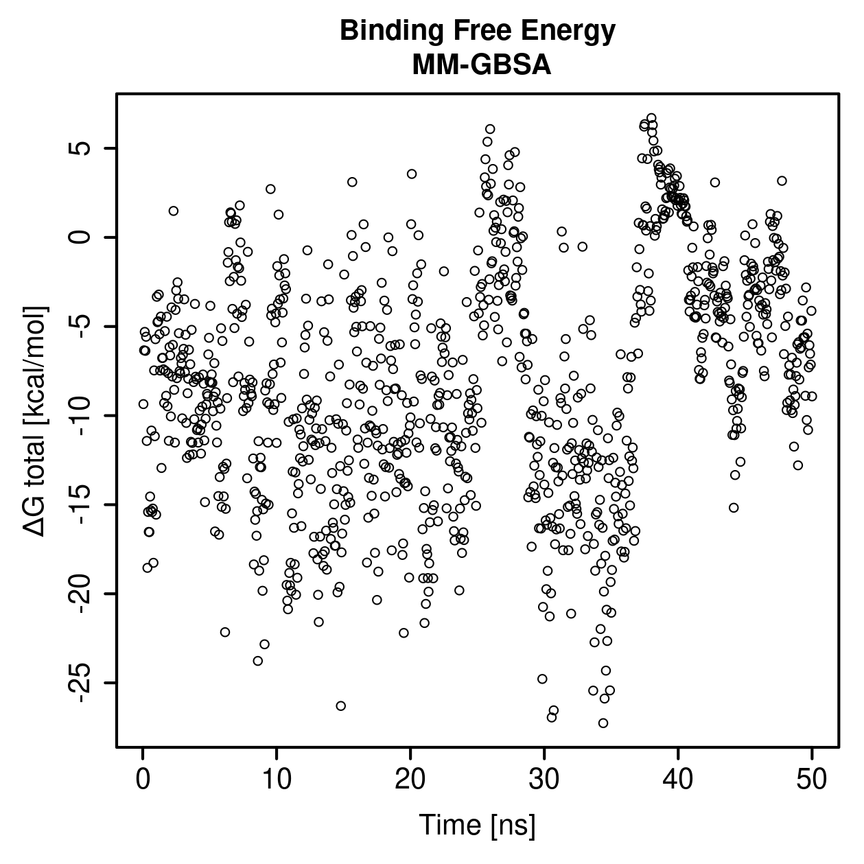 MM-GBSA Plot