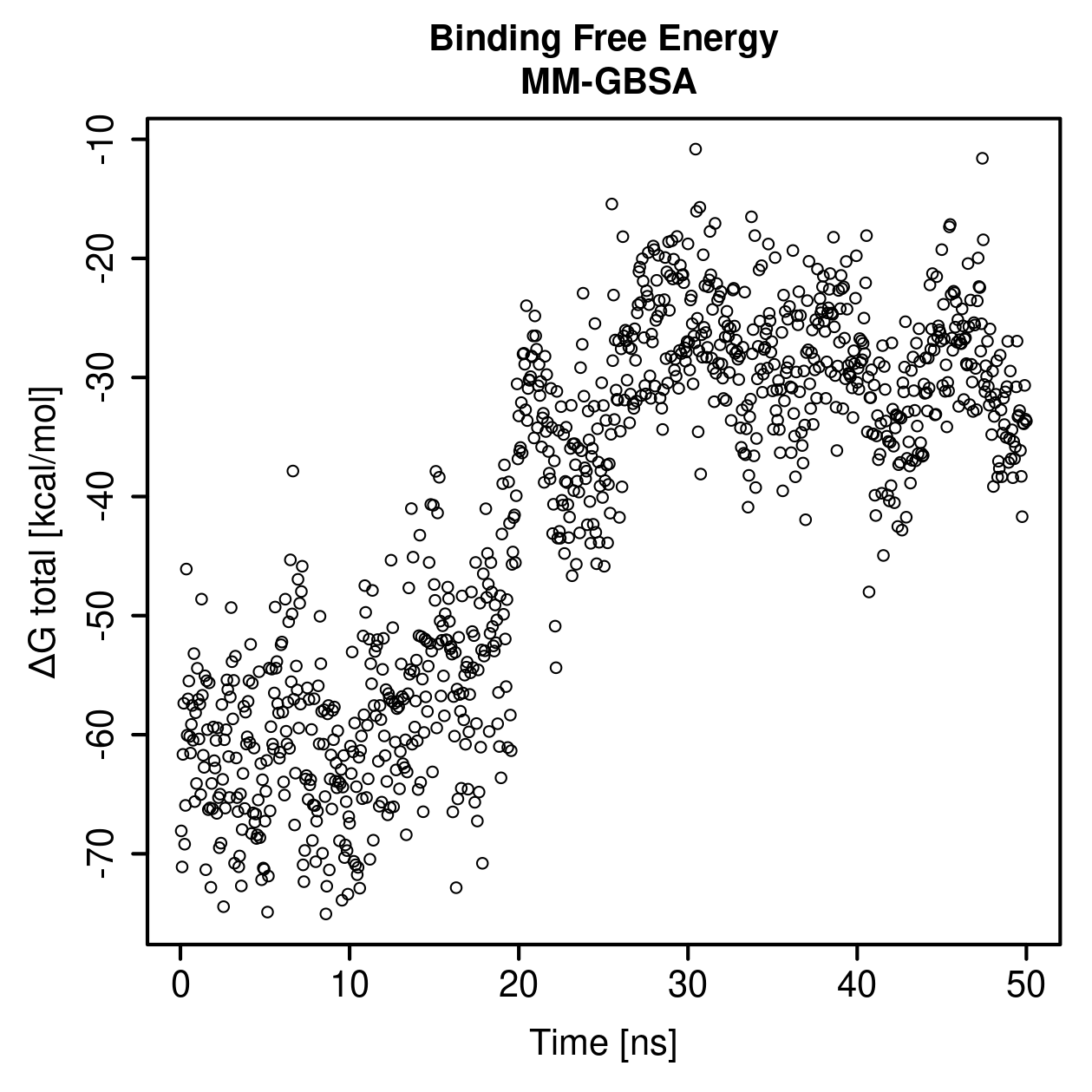 MM-GBSA Plot