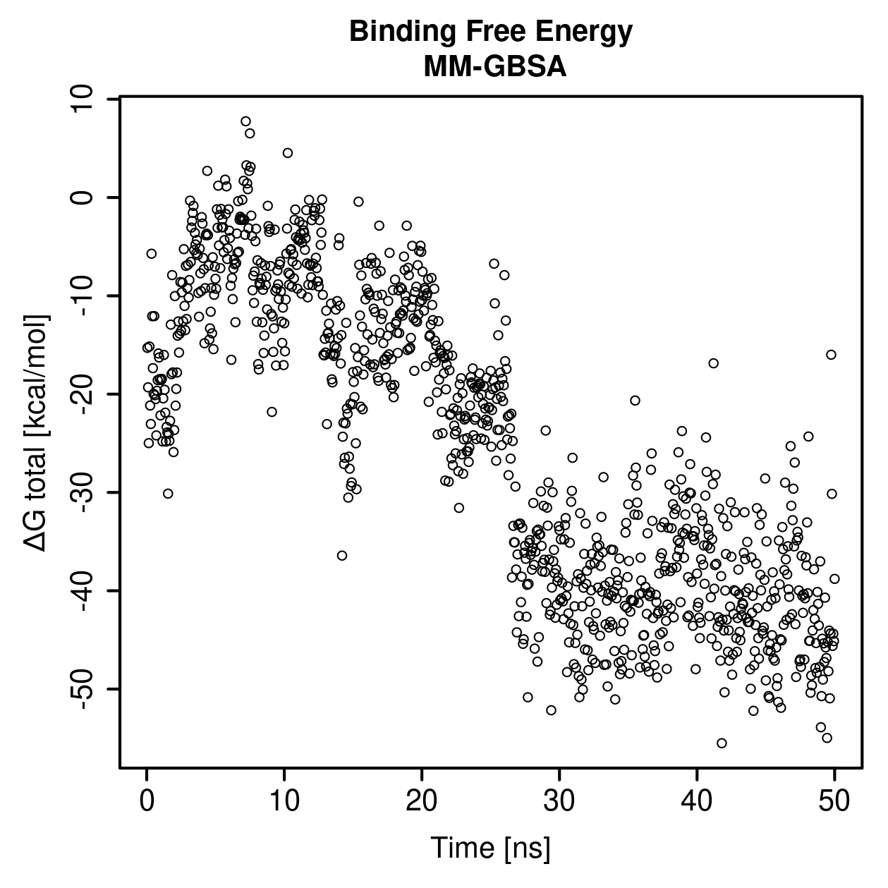 MM-GBSA Plot
