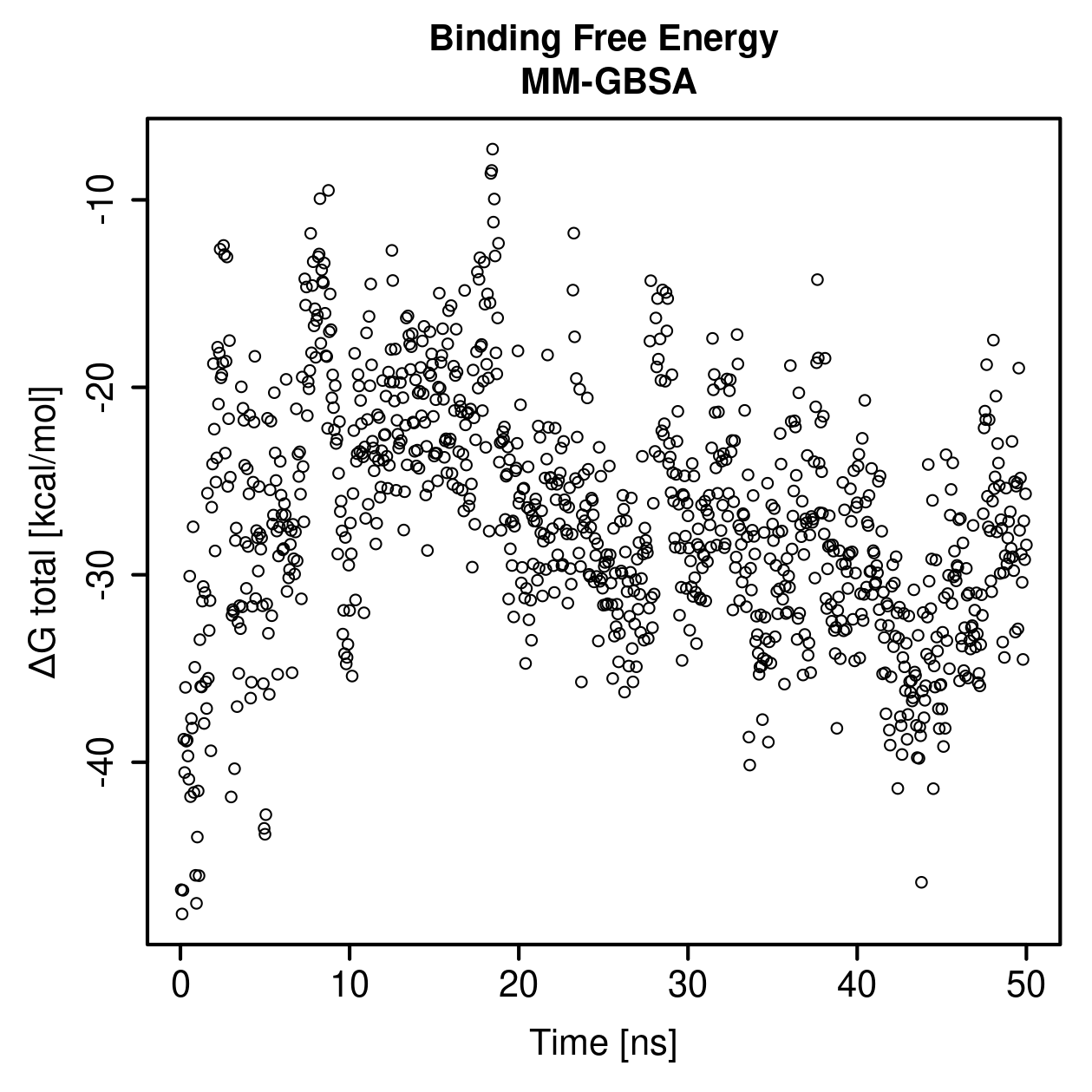MM-GBSA Plot
