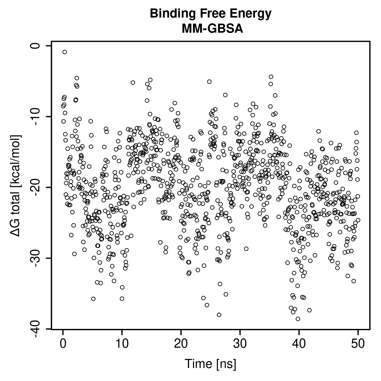 MM-GBSA Plot