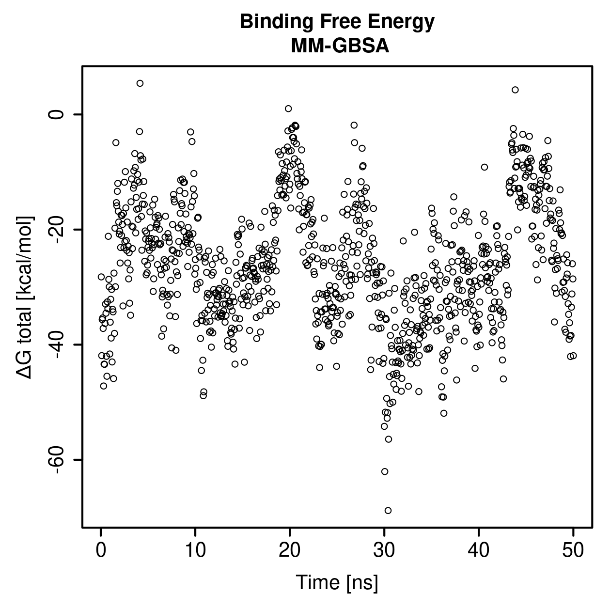 MM-GBSA Plot