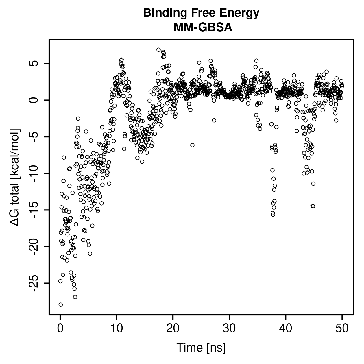 MM-GBSA Plot