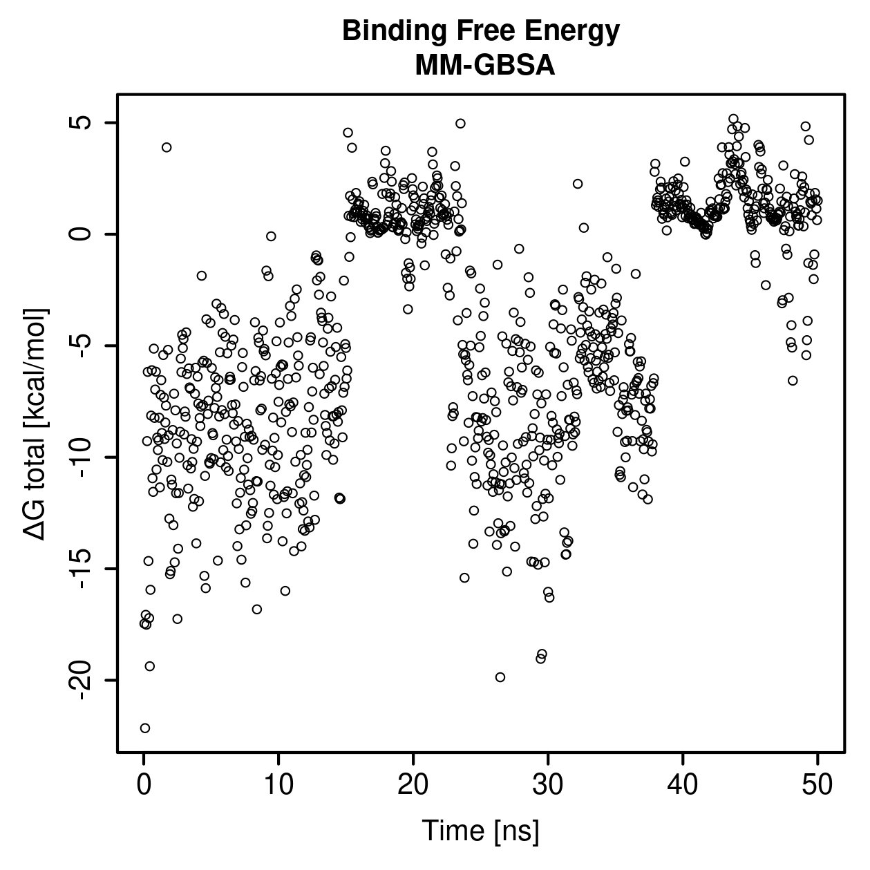 MM-GBSA Plot