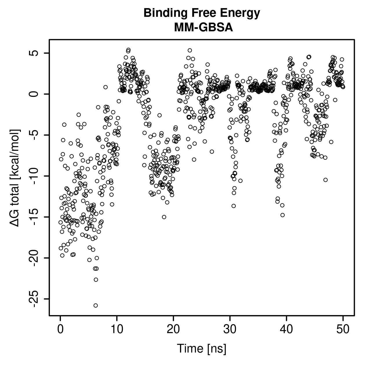 MM-GBSA Plot