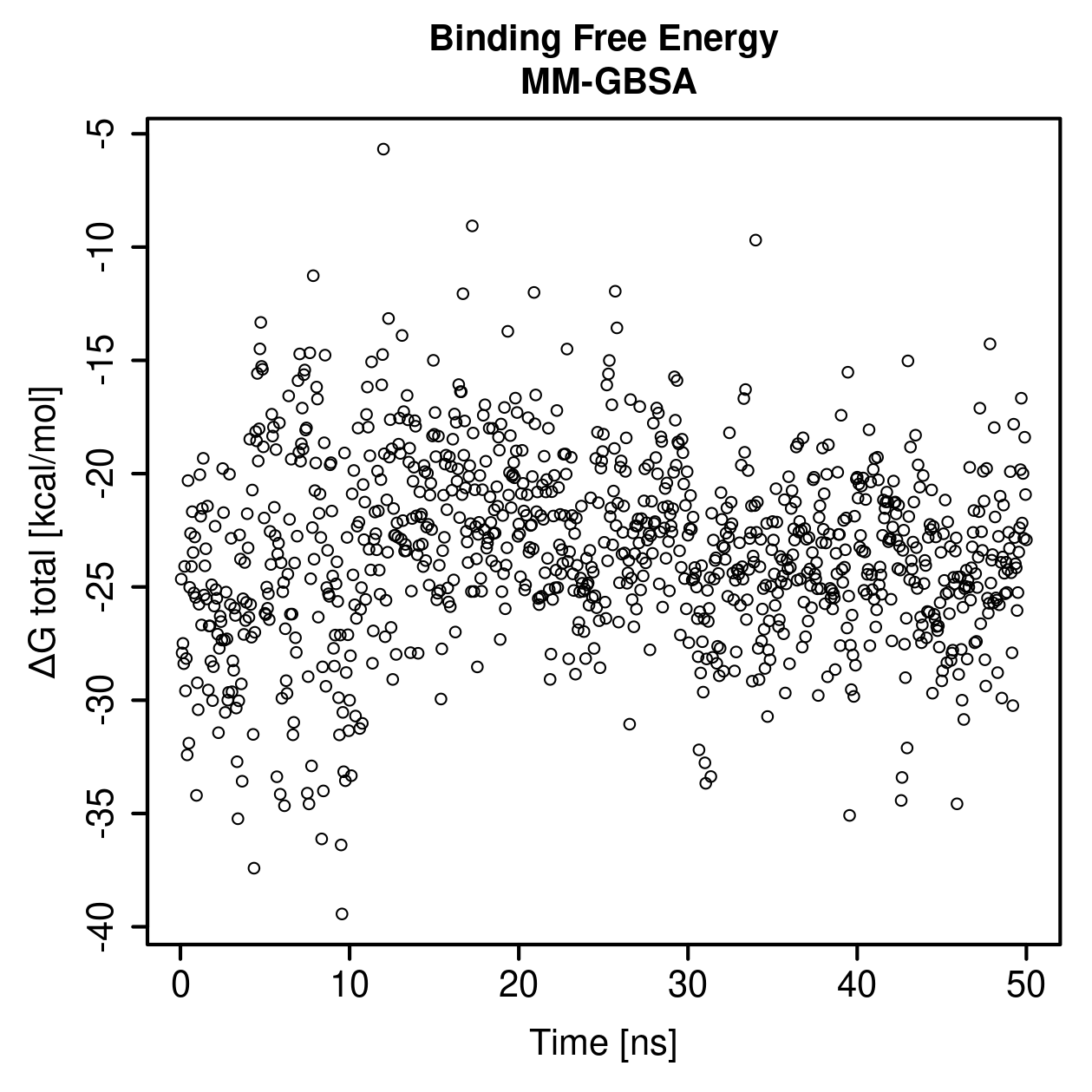 MM-GBSA Plot