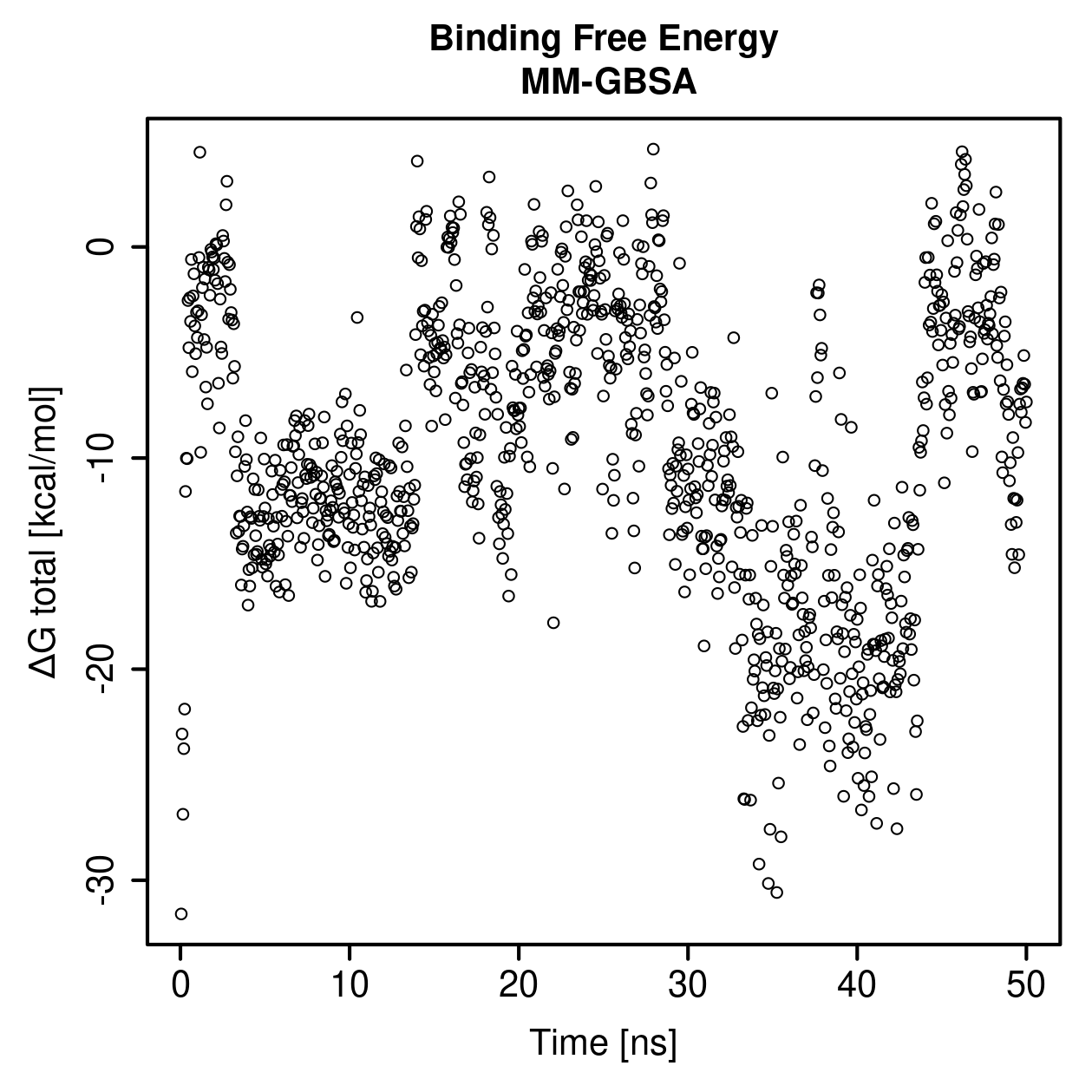 MM-GBSA Plot
