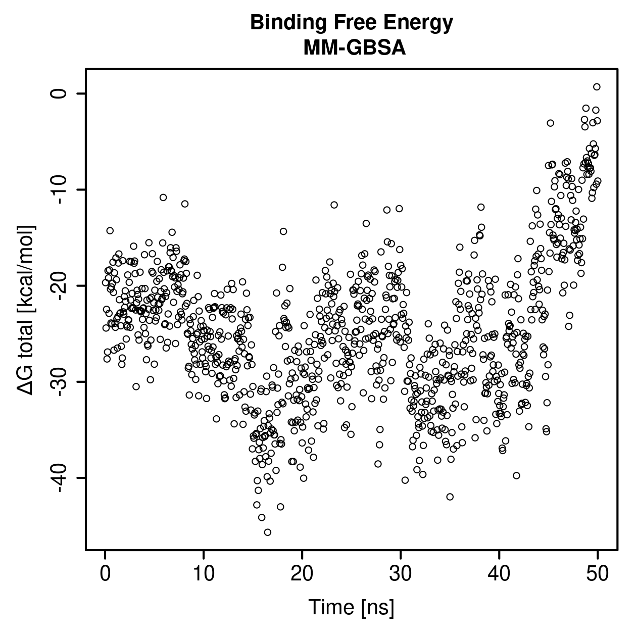 MM-GBSA Plot