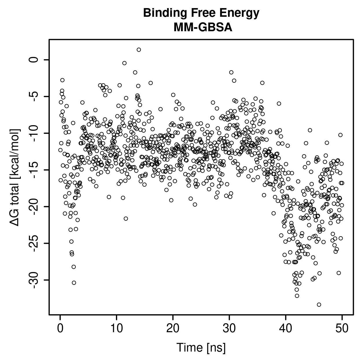 MM-GBSA Plot