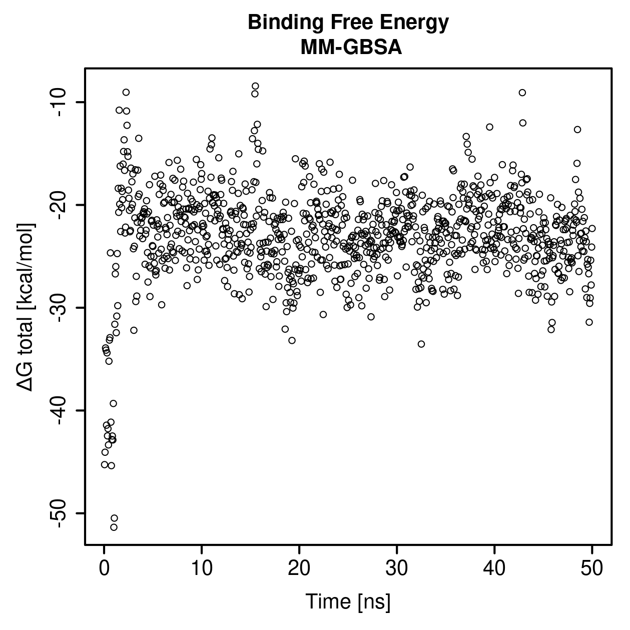 MM-GBSA Plot