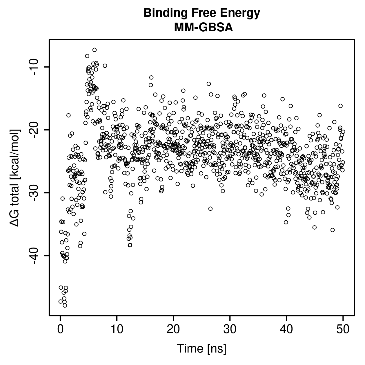 MM-GBSA Plot