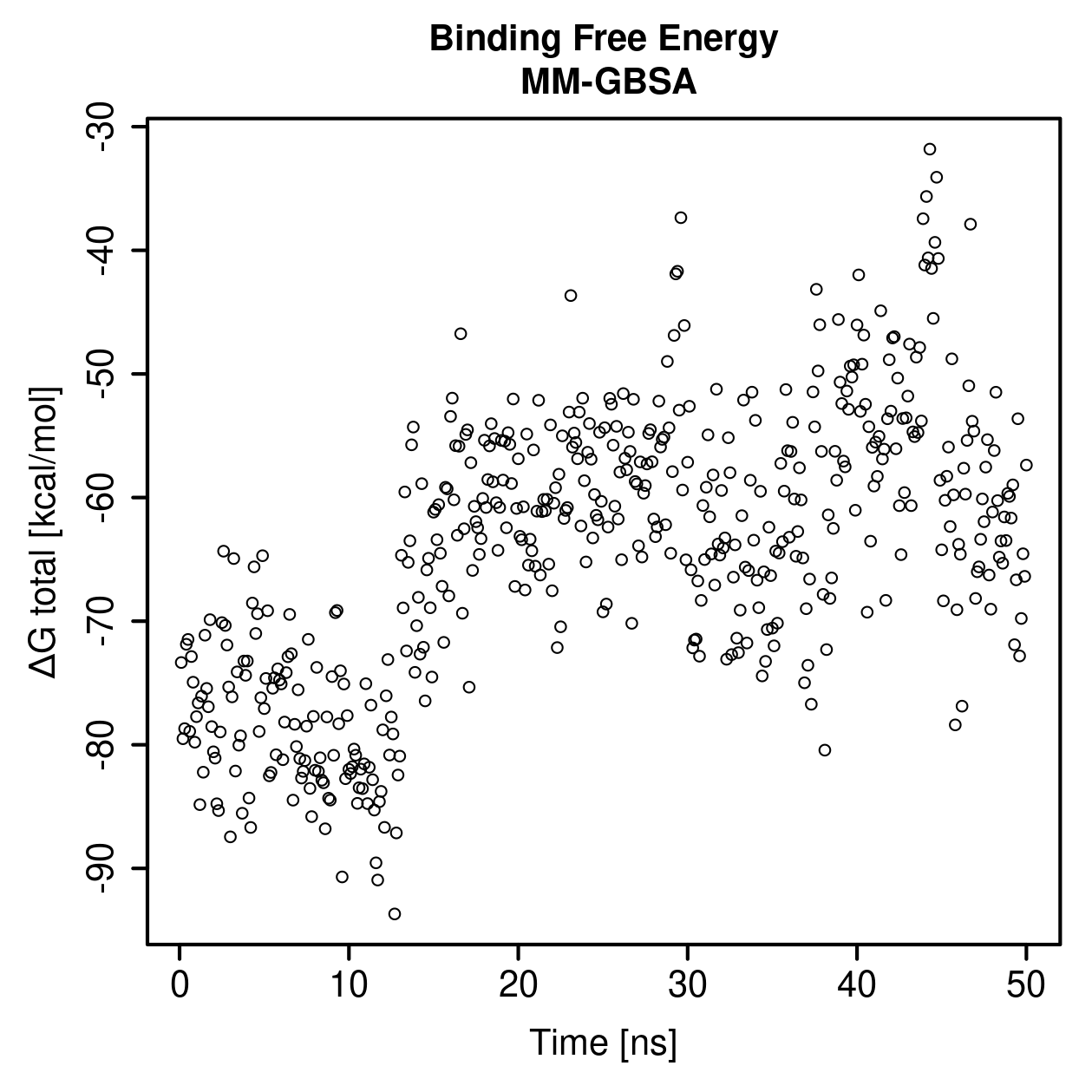 MM-GBSA Plot