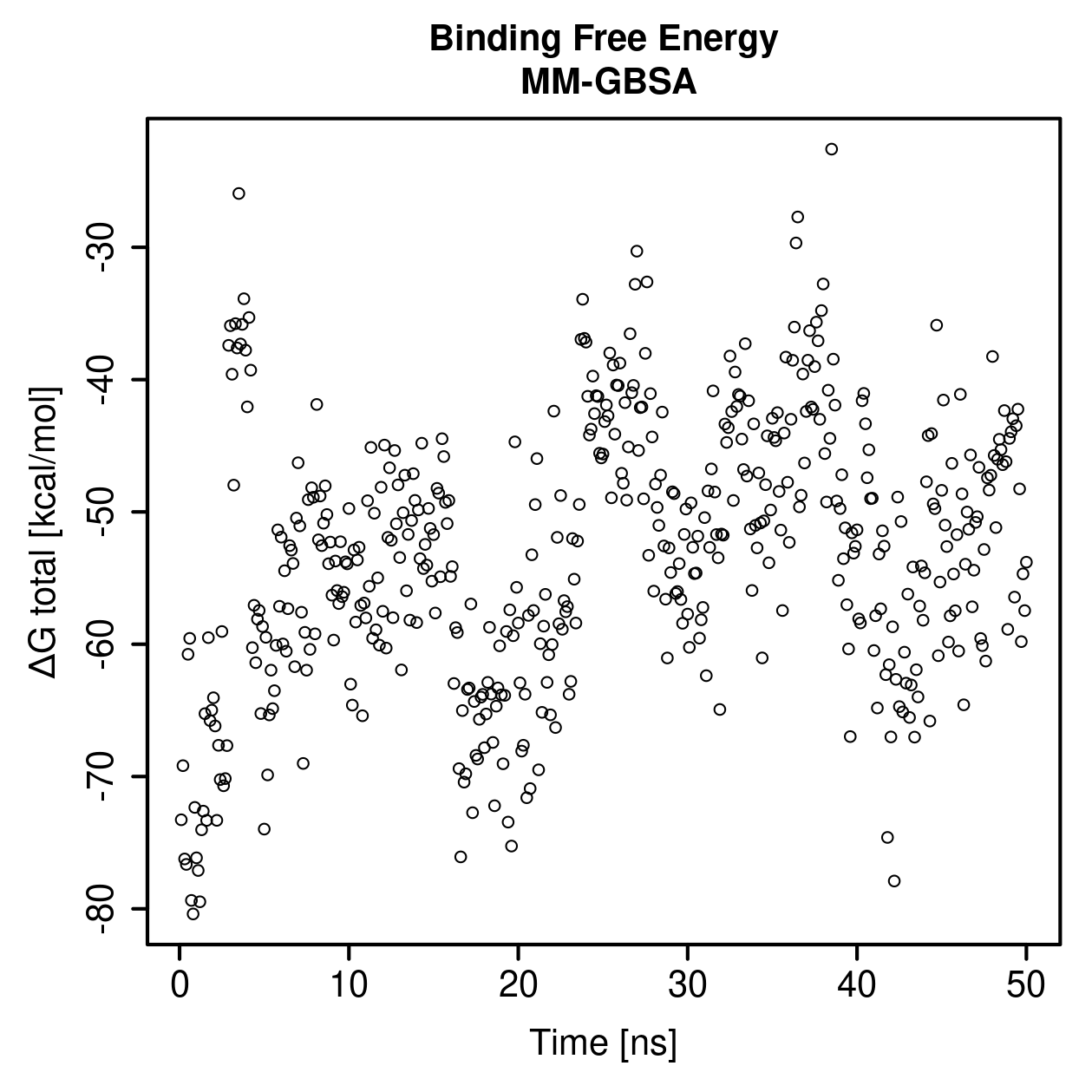 MM-GBSA Plot