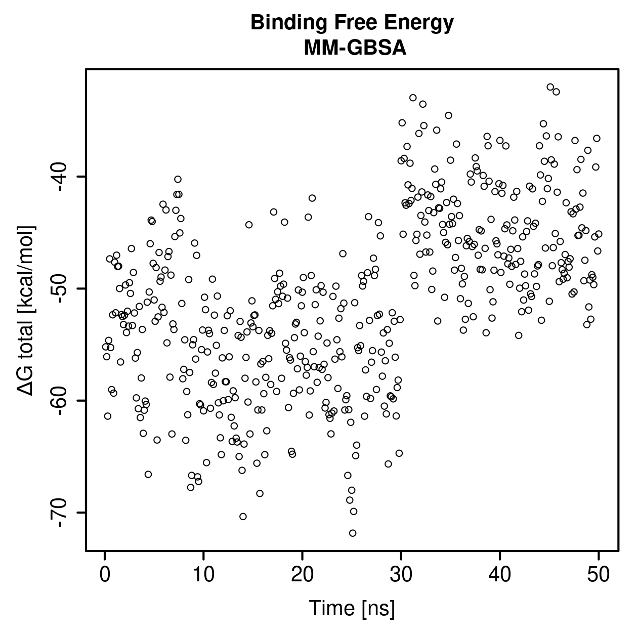MM-GBSA Plot