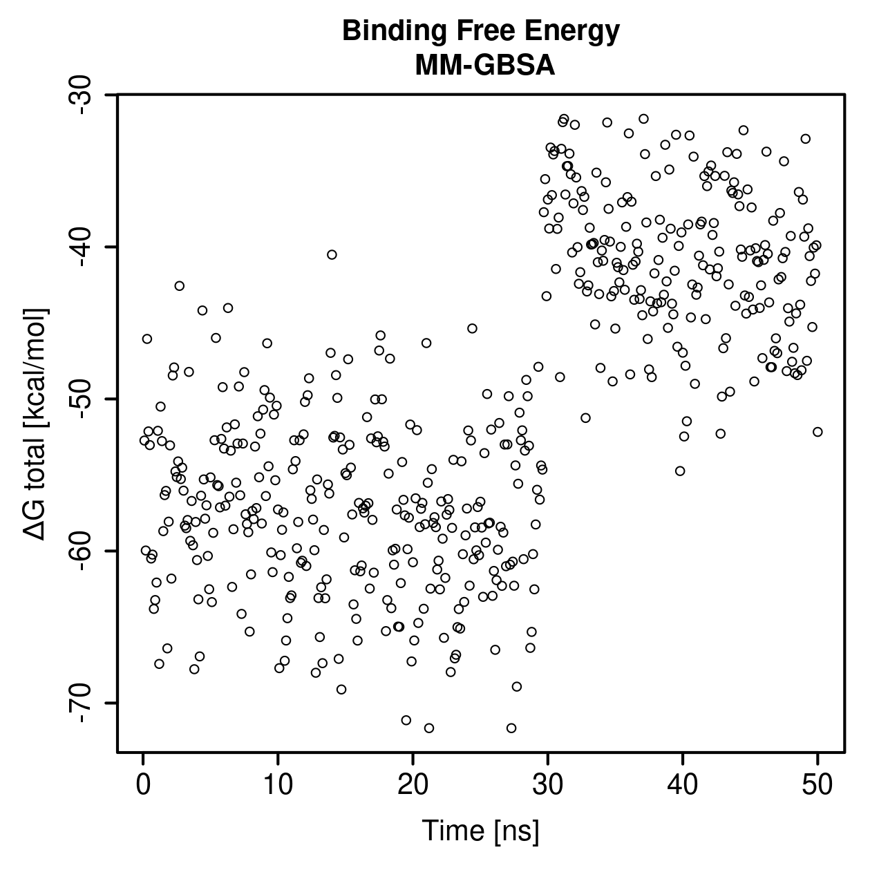 MM-GBSA Plot