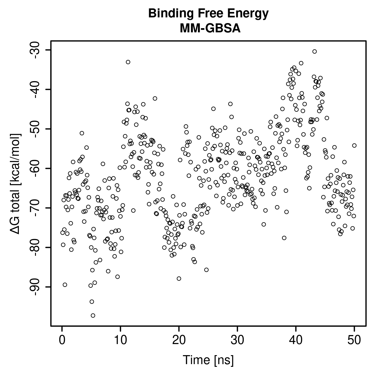 MM-GBSA Plot