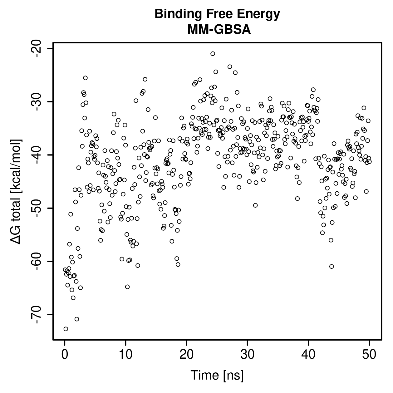 MM-GBSA Plot