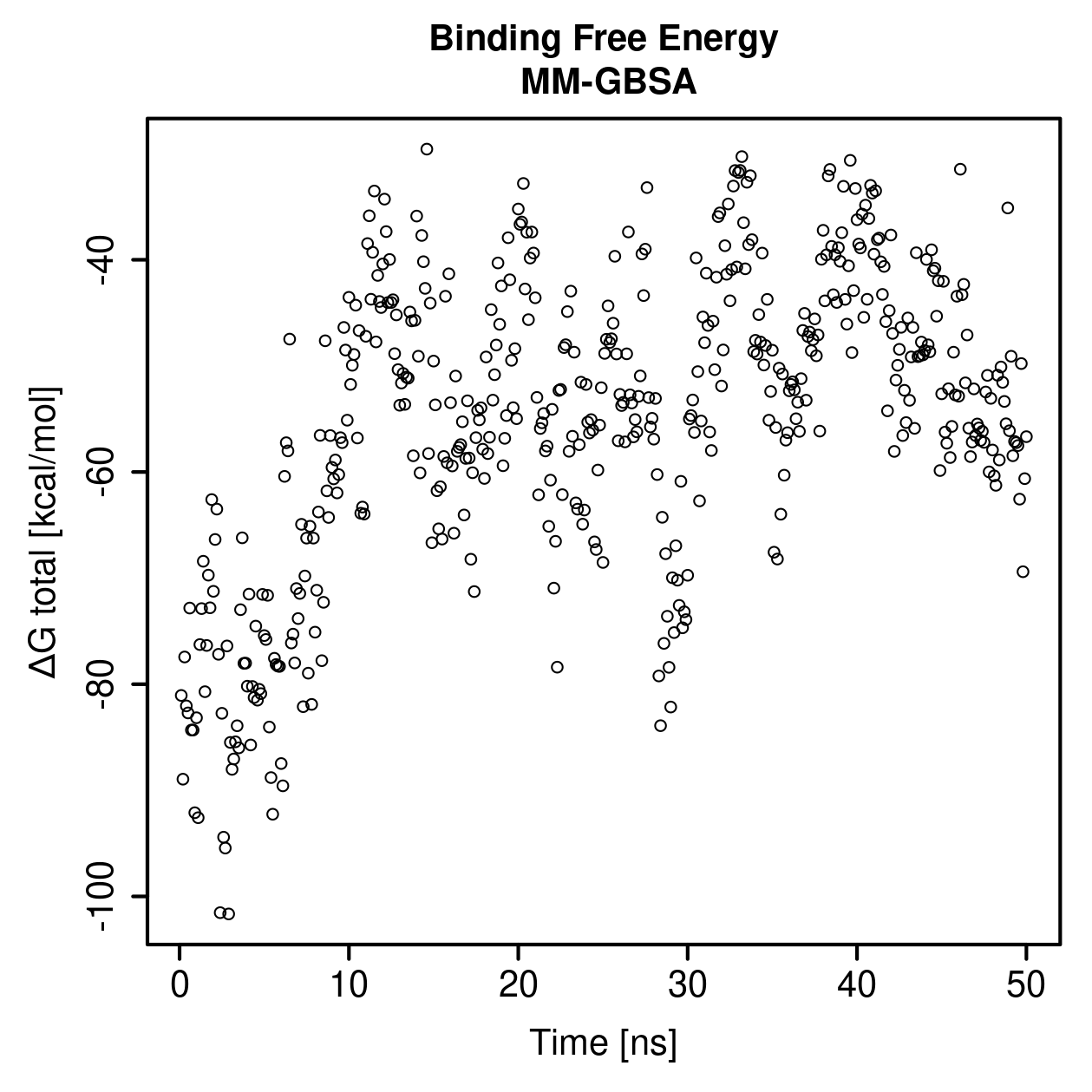 MM-GBSA Plot