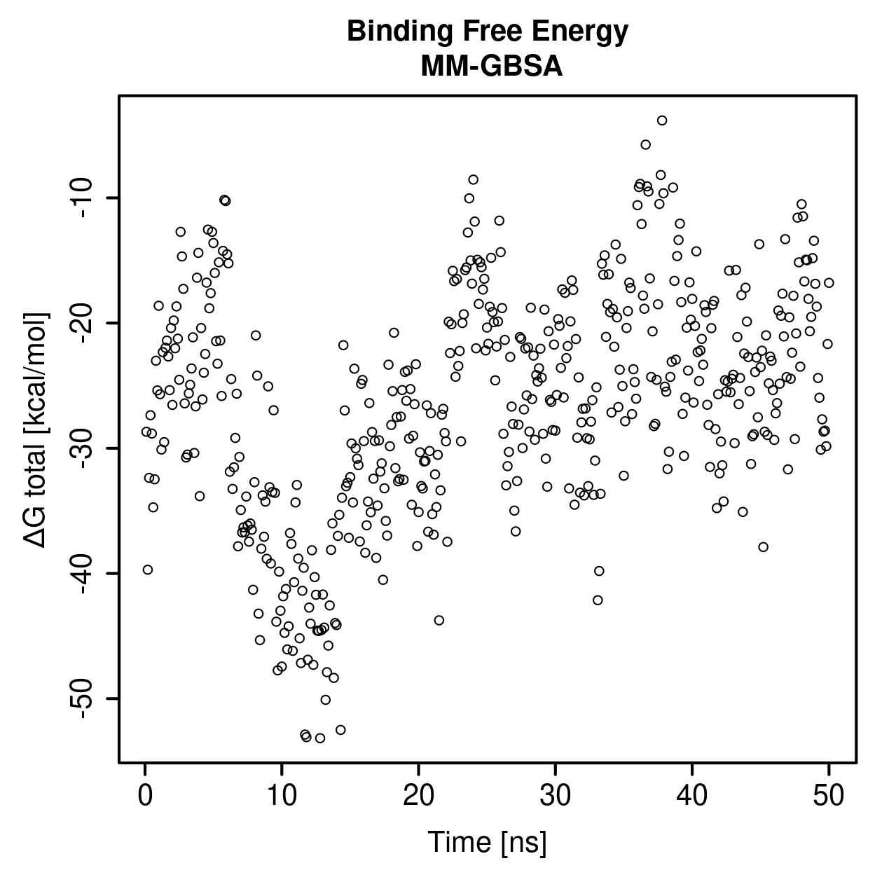 MM-GBSA Plot