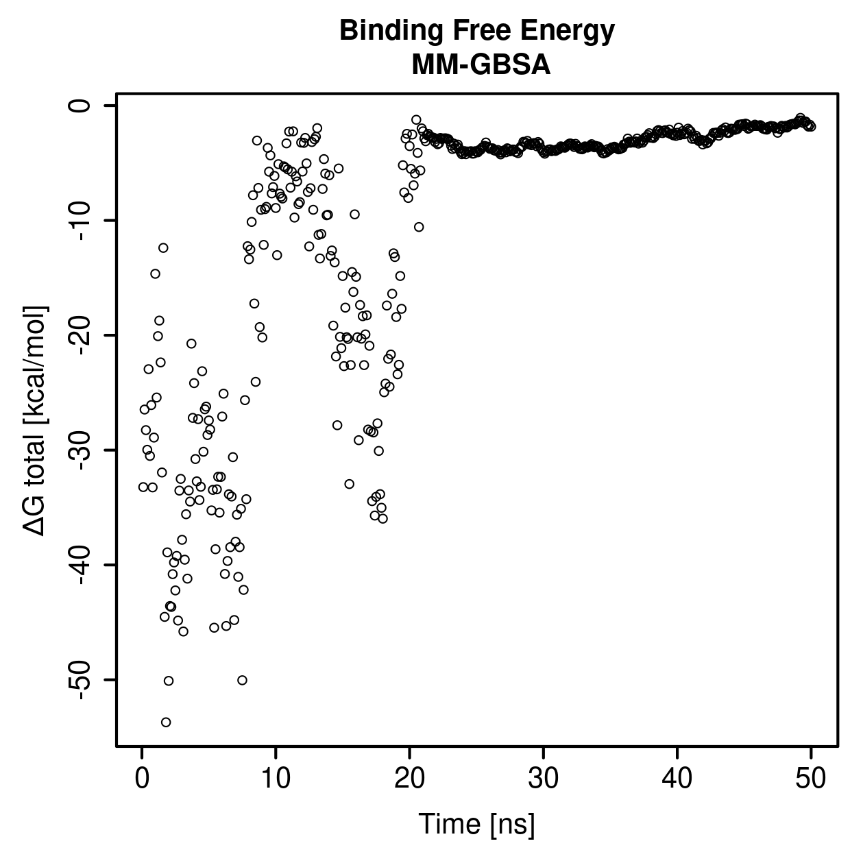 MM-GBSA Plot