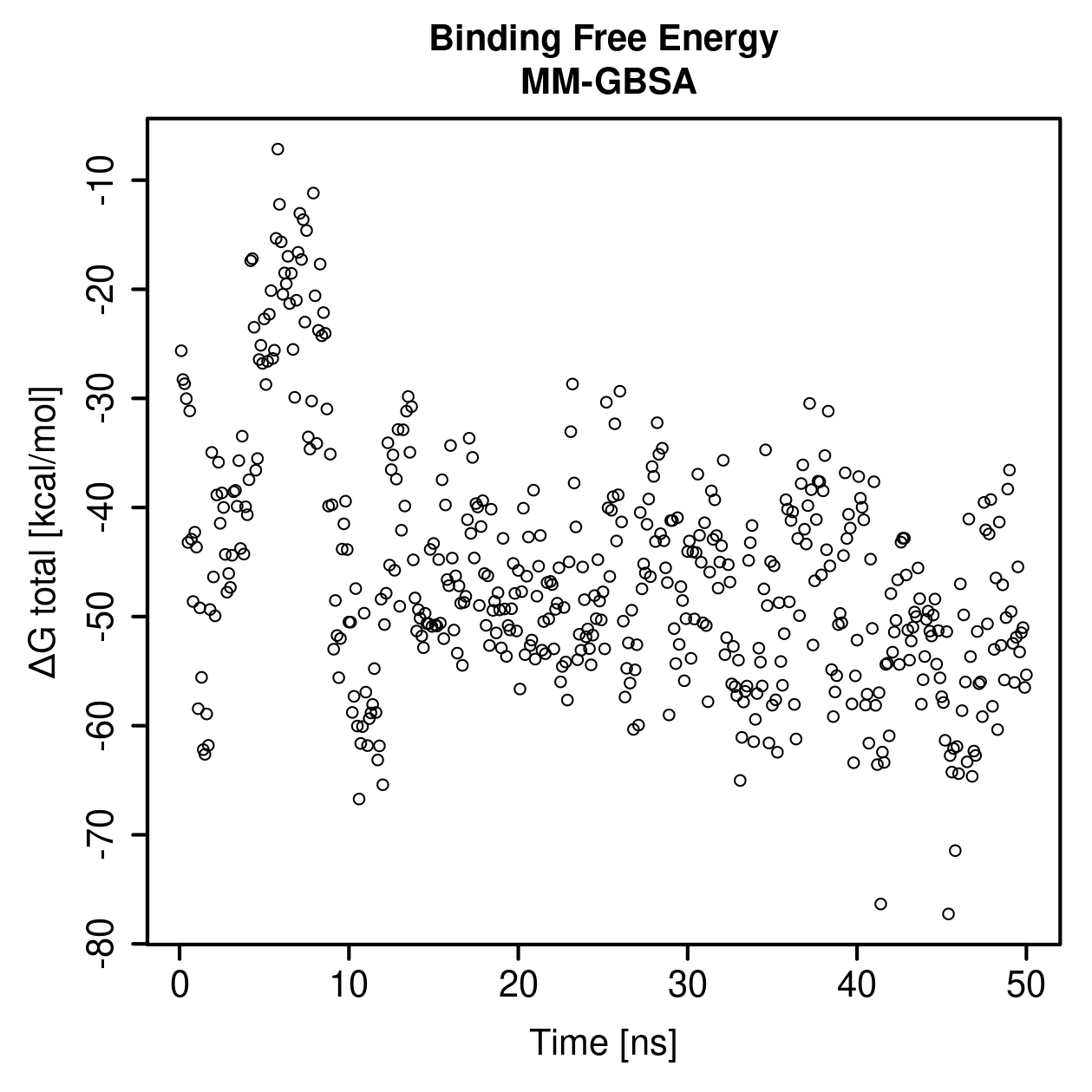 MM-GBSA Plot
