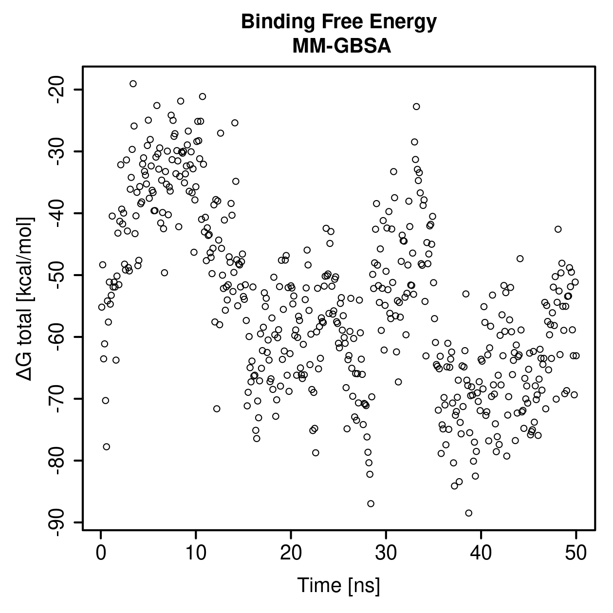 MM-GBSA Plot