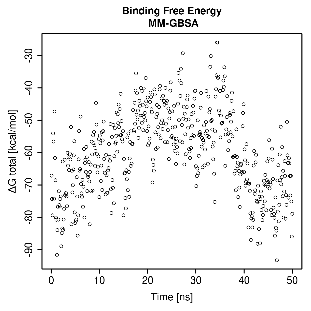 MM-GBSA Plot