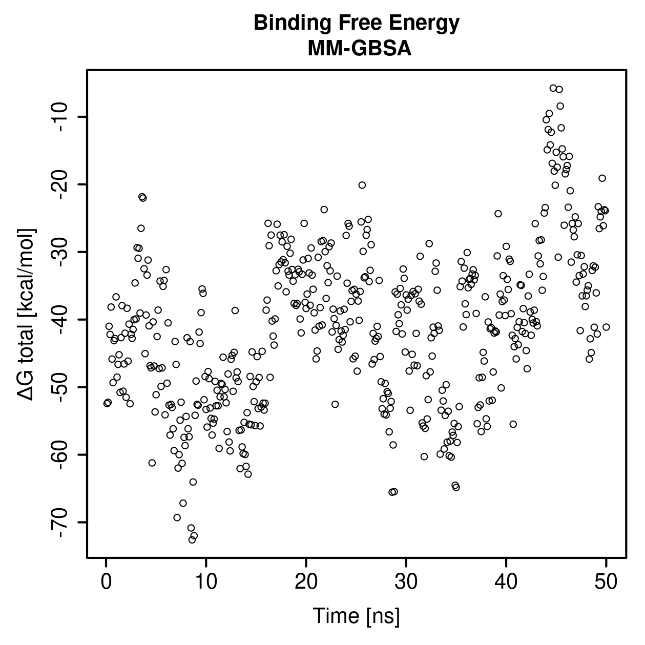 MM-GBSA Plot