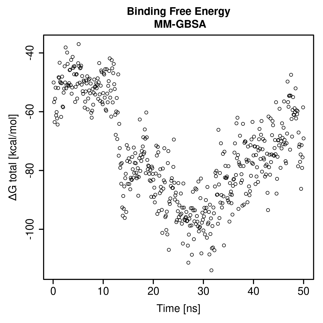 MM-GBSA Plot
