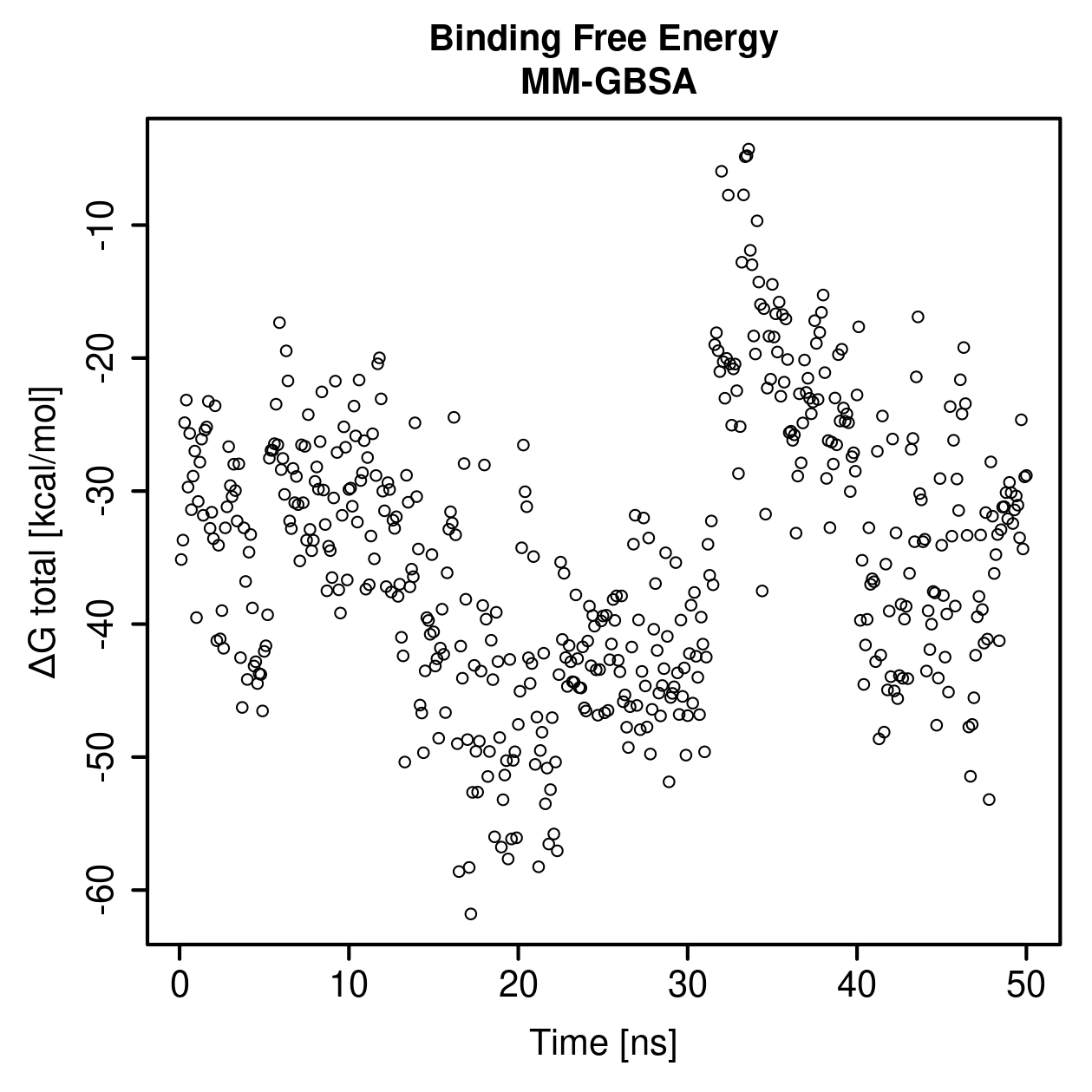 MM-GBSA Plot