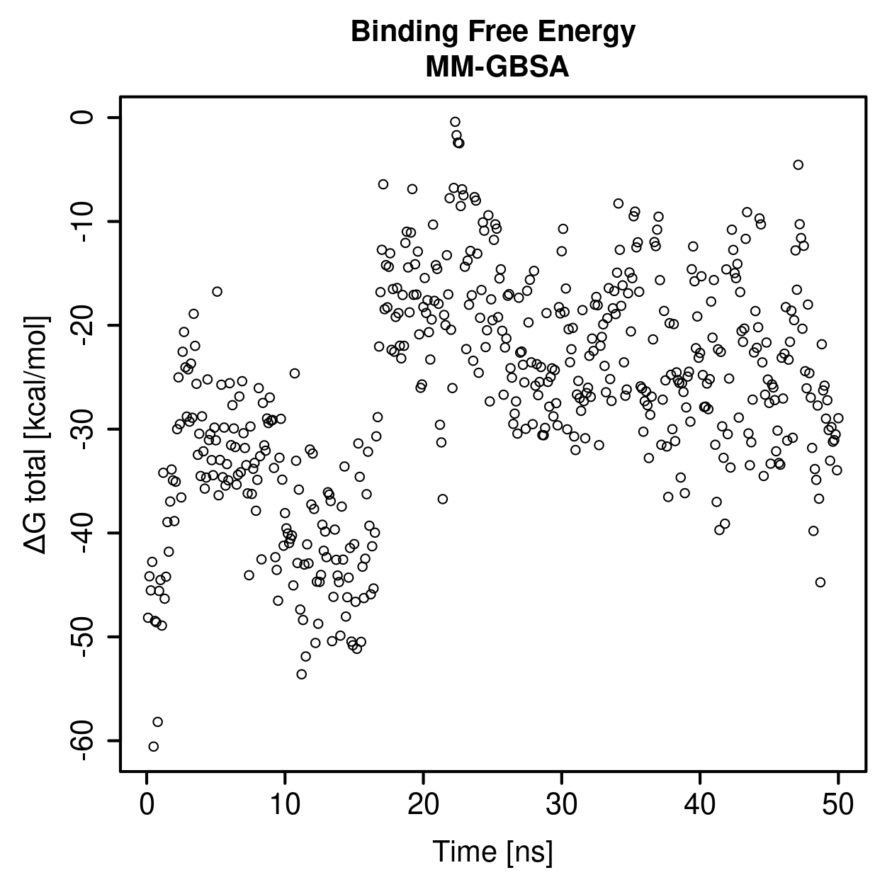 MM-GBSA Plot