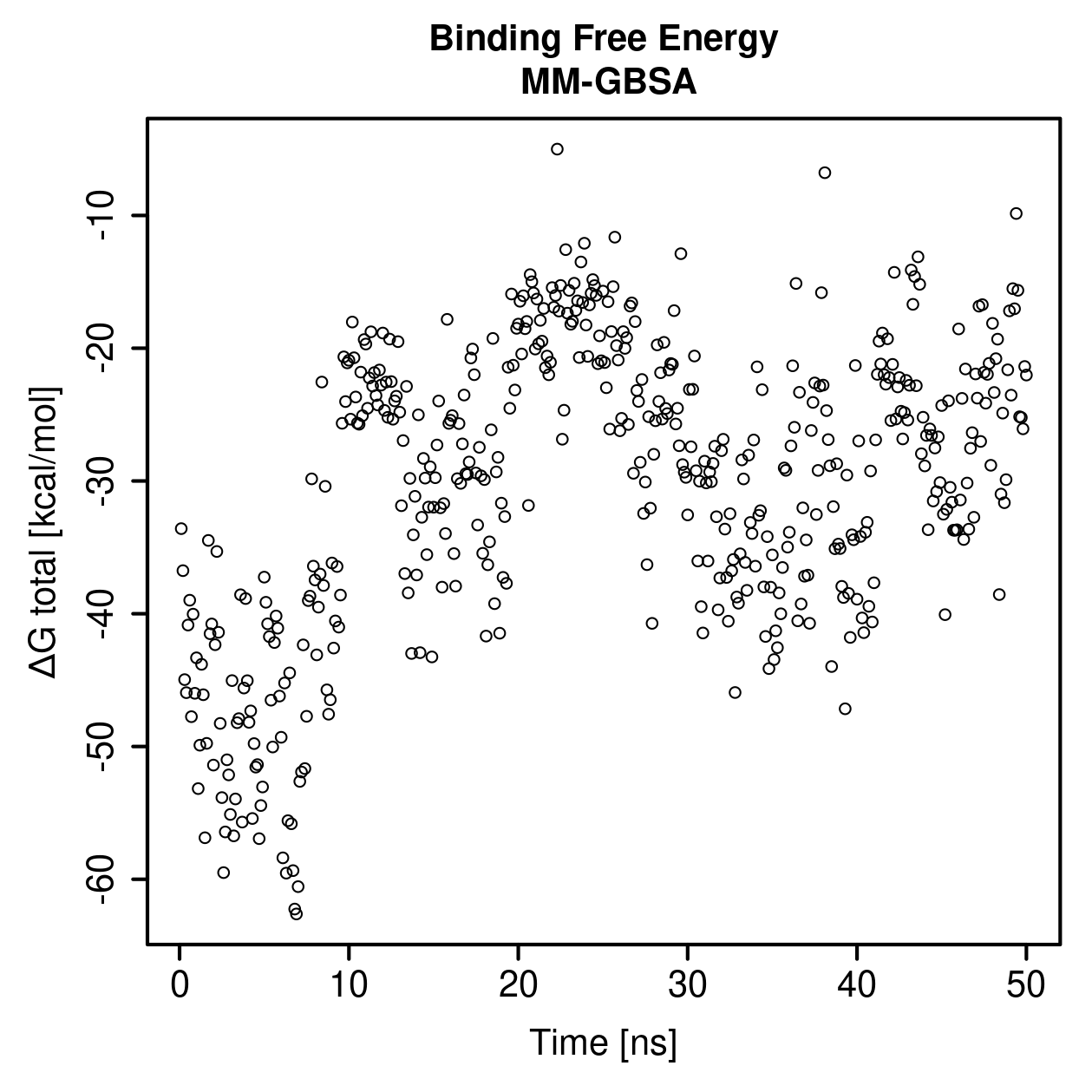 MM-GBSA Plot