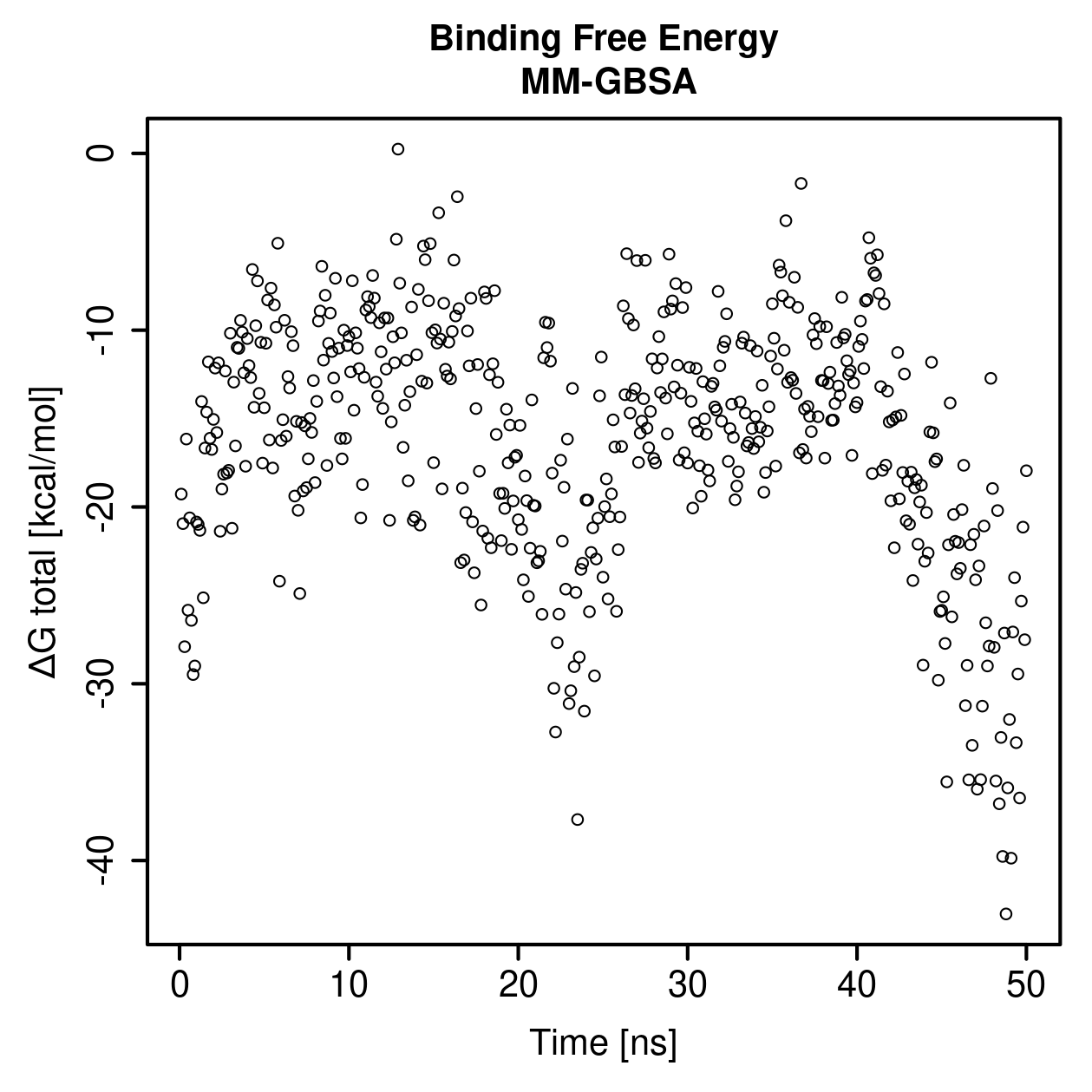 MM-GBSA Plot