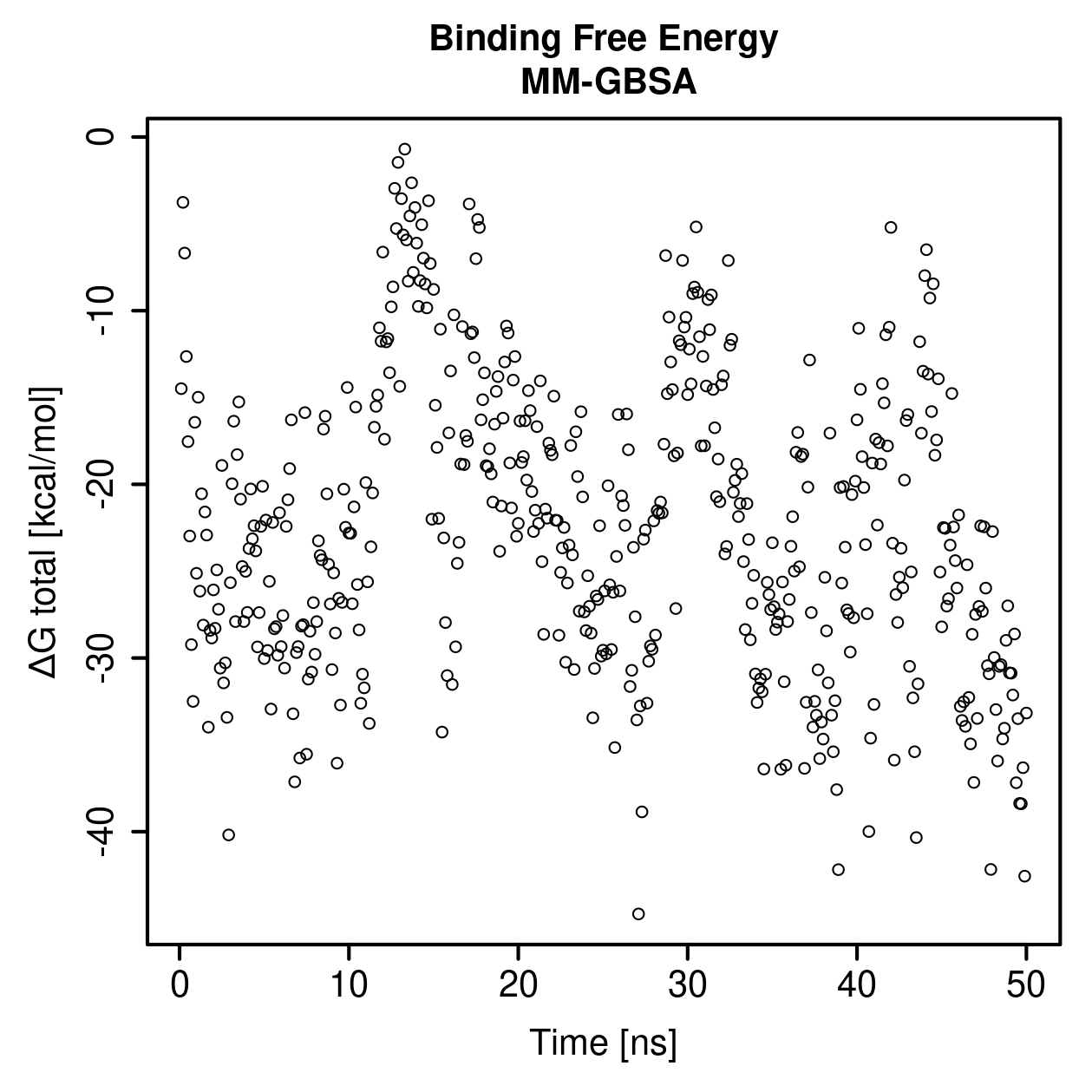 MM-GBSA Plot