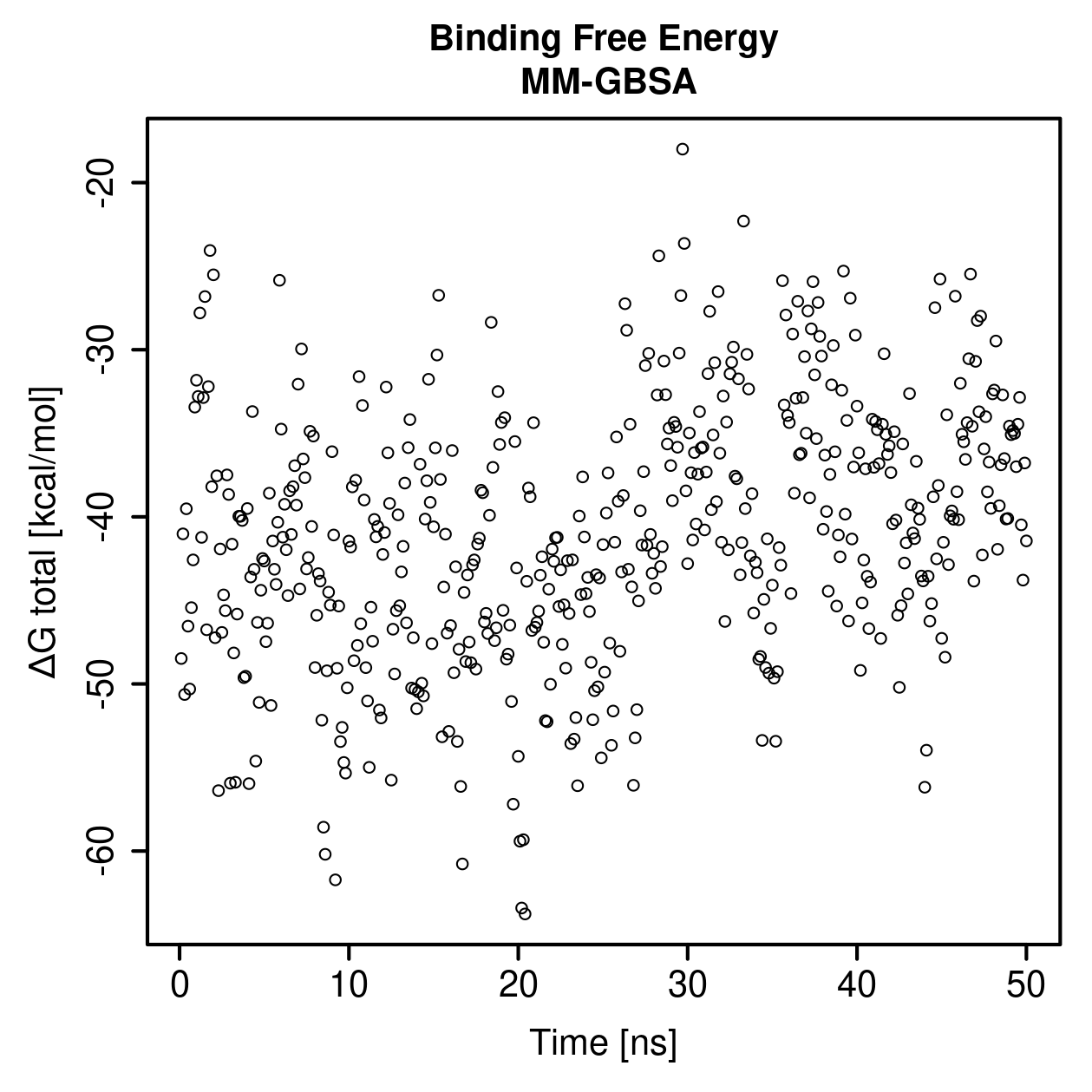MM-GBSA Plot