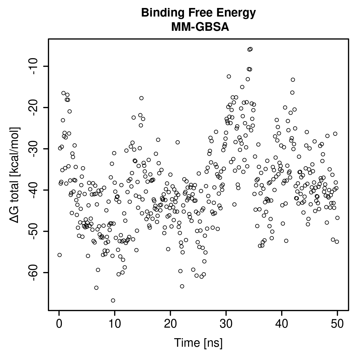 MM-GBSA Plot