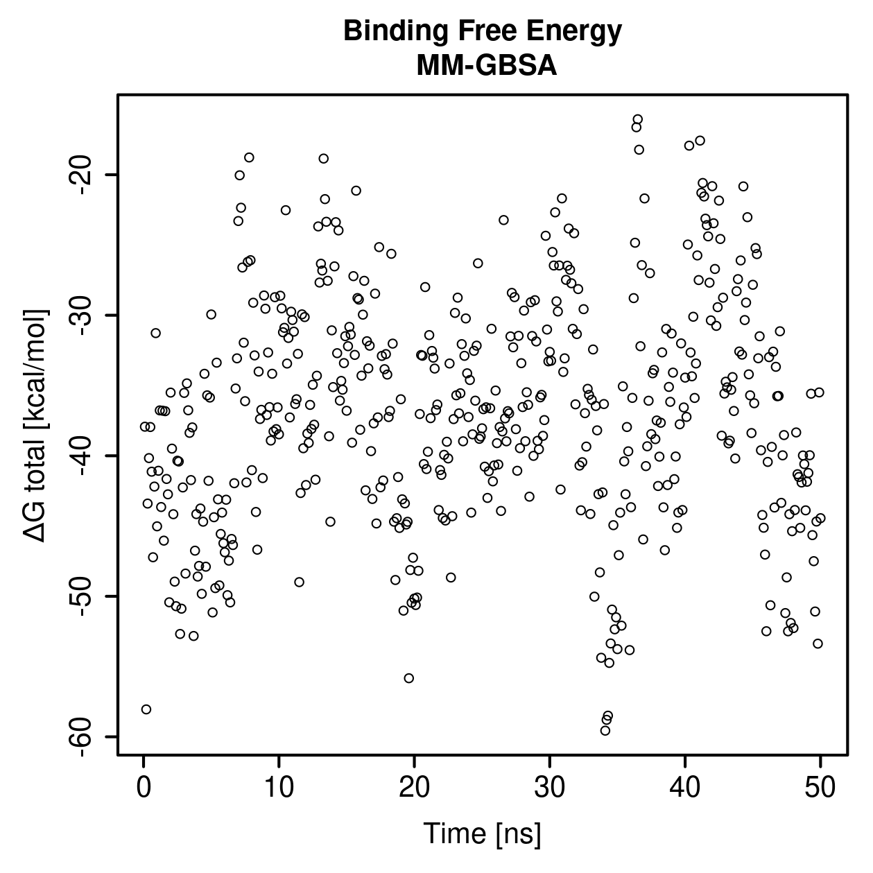MM-GBSA Plot