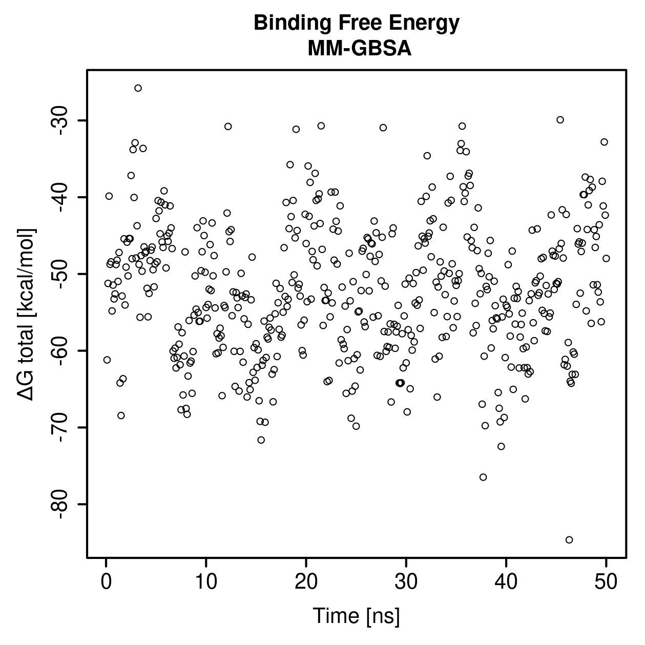 MM-GBSA Plot