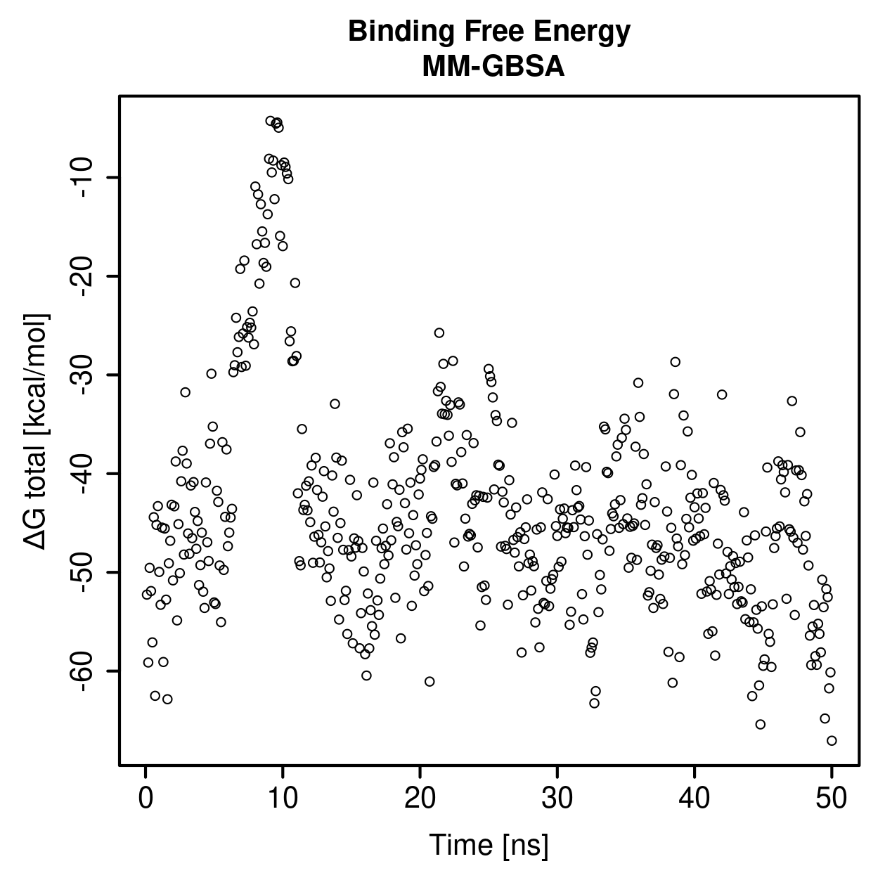 MM-GBSA Plot
