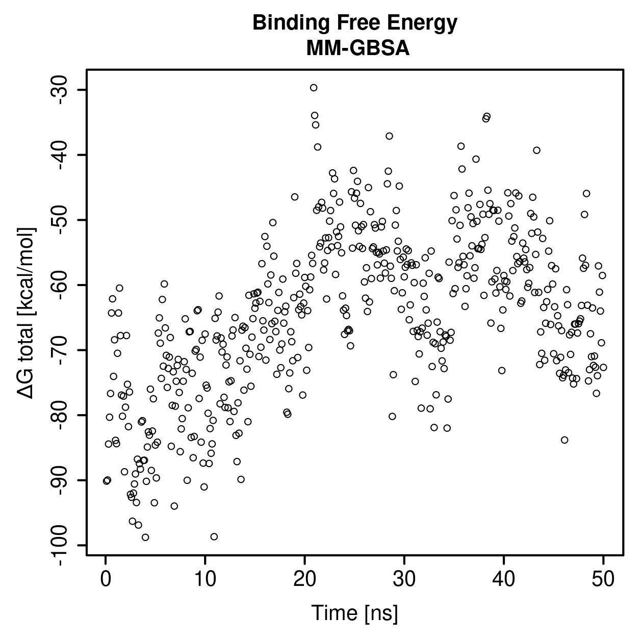 MM-GBSA Plot