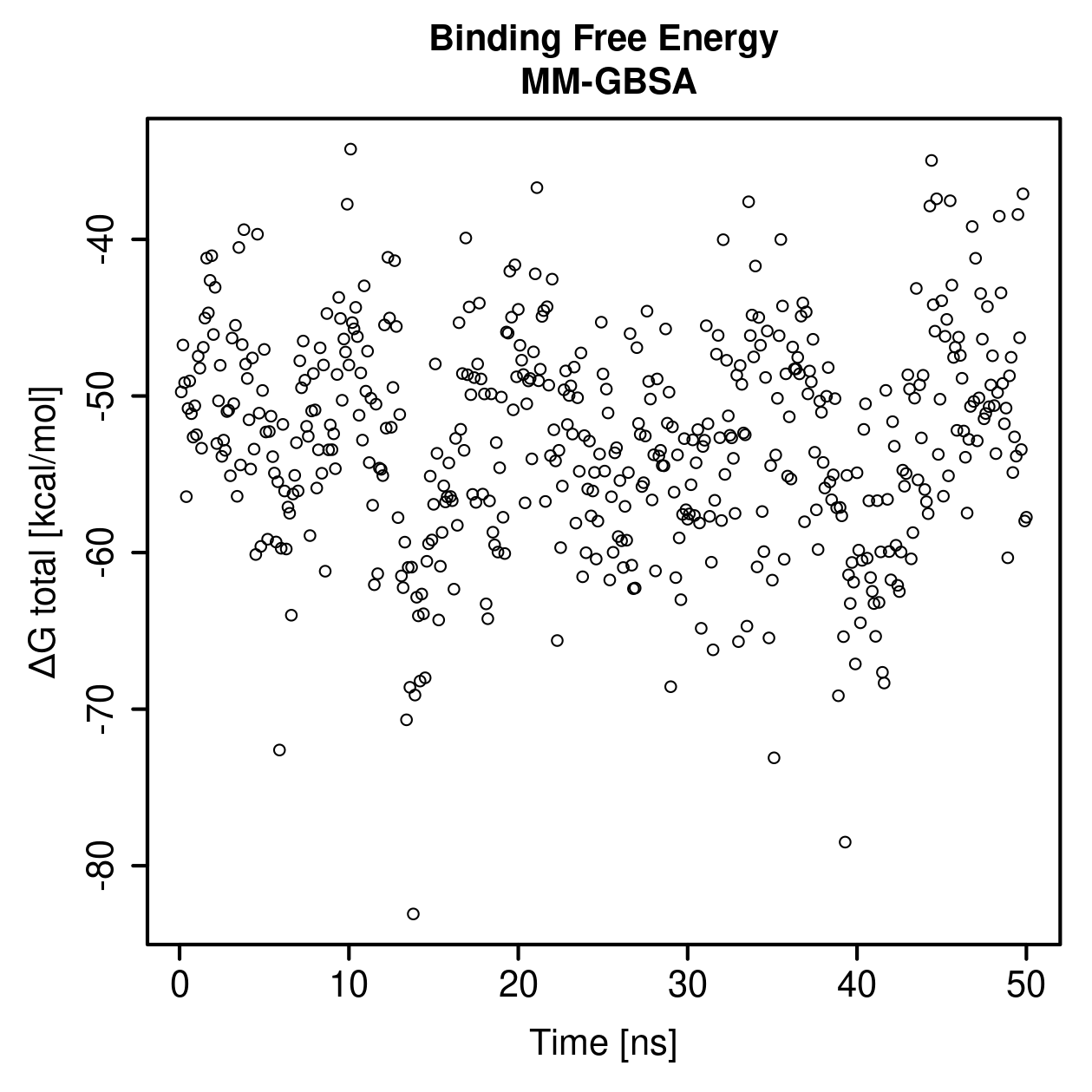 MM-GBSA Plot