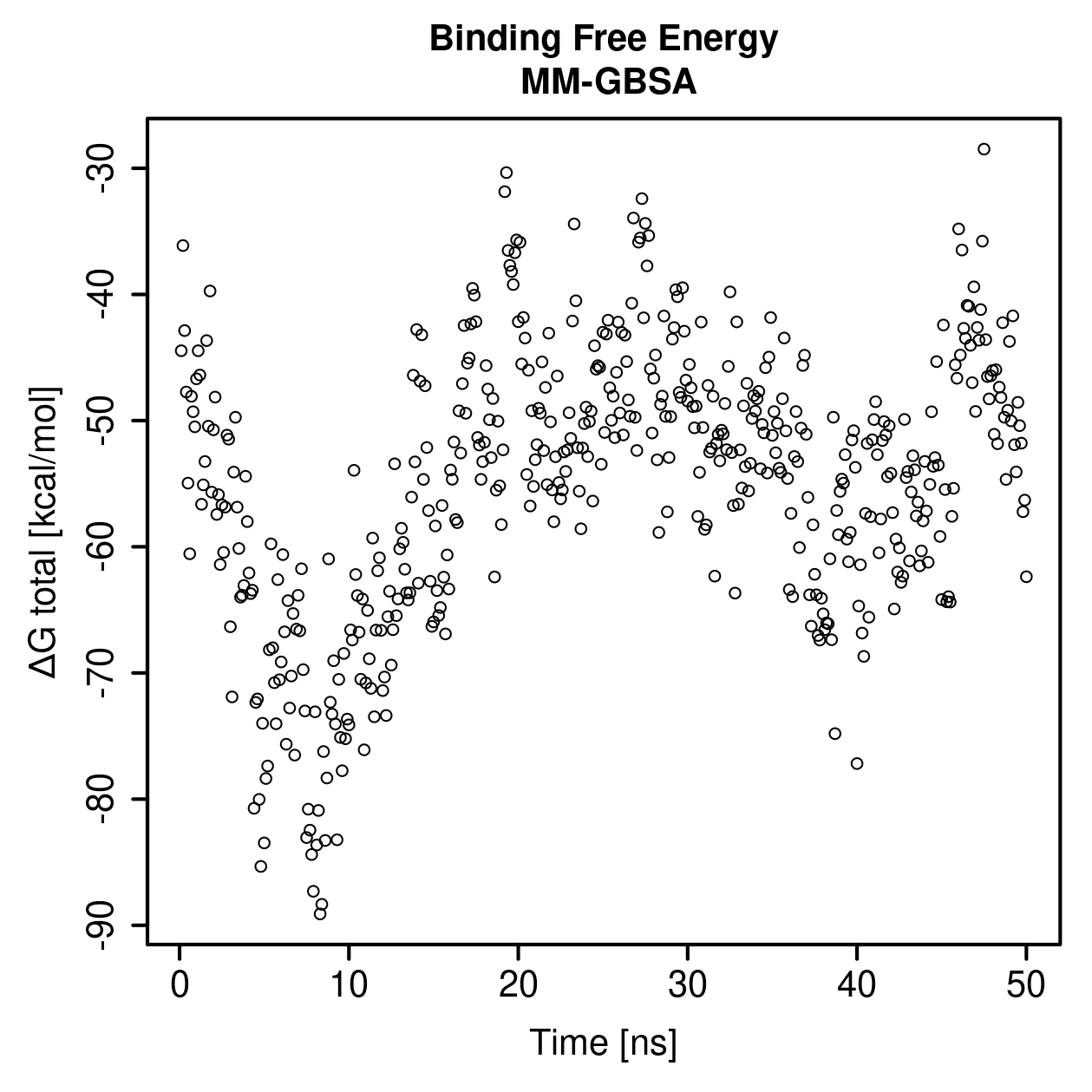 MM-GBSA Plot