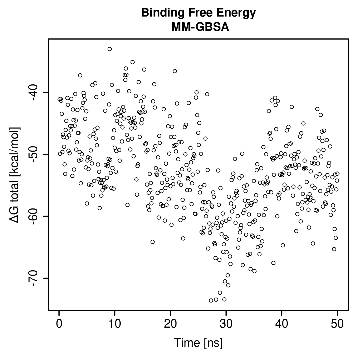 MM-GBSA Plot