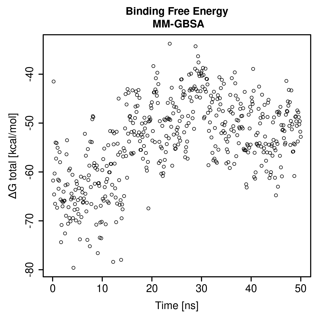 MM-GBSA Plot