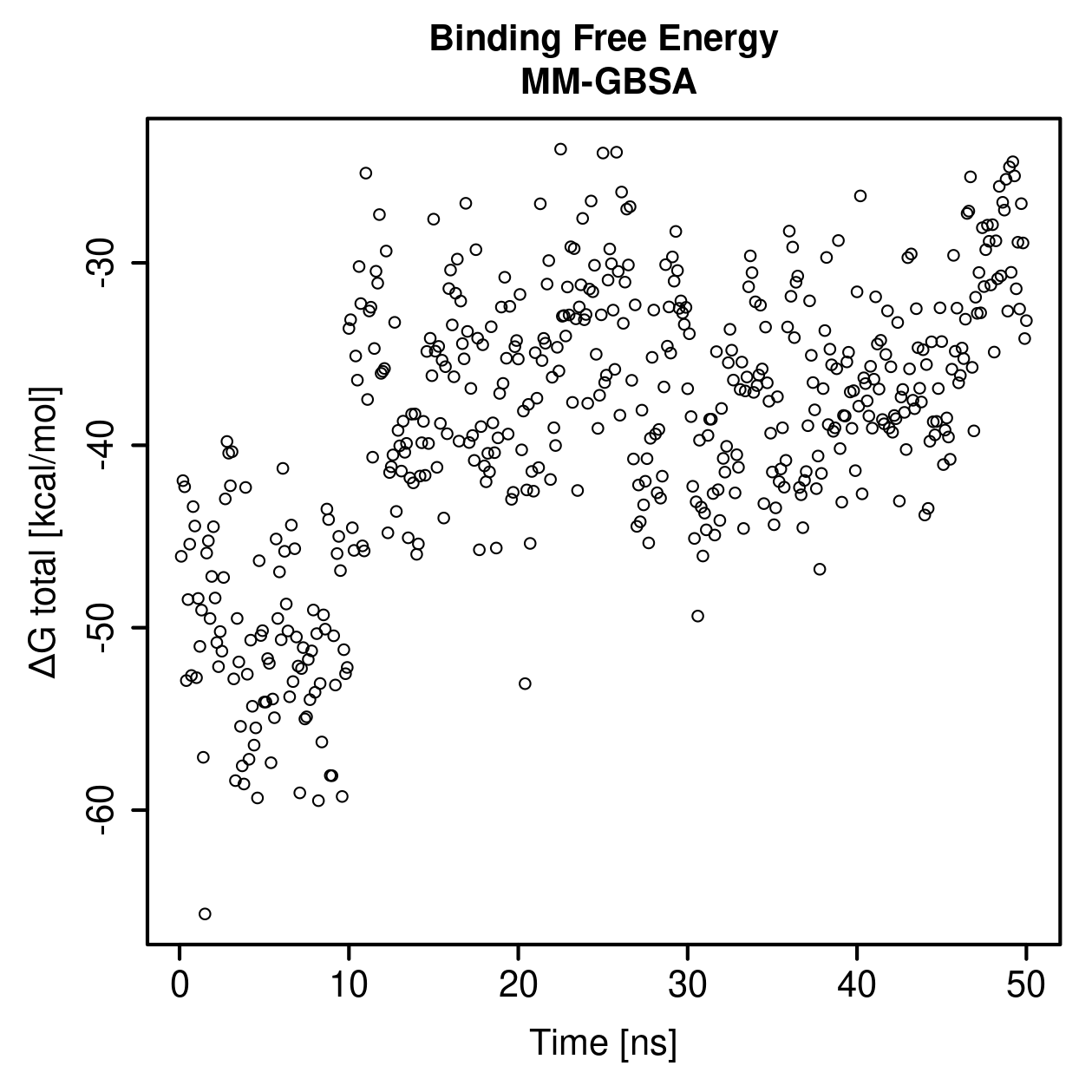 MM-GBSA Plot