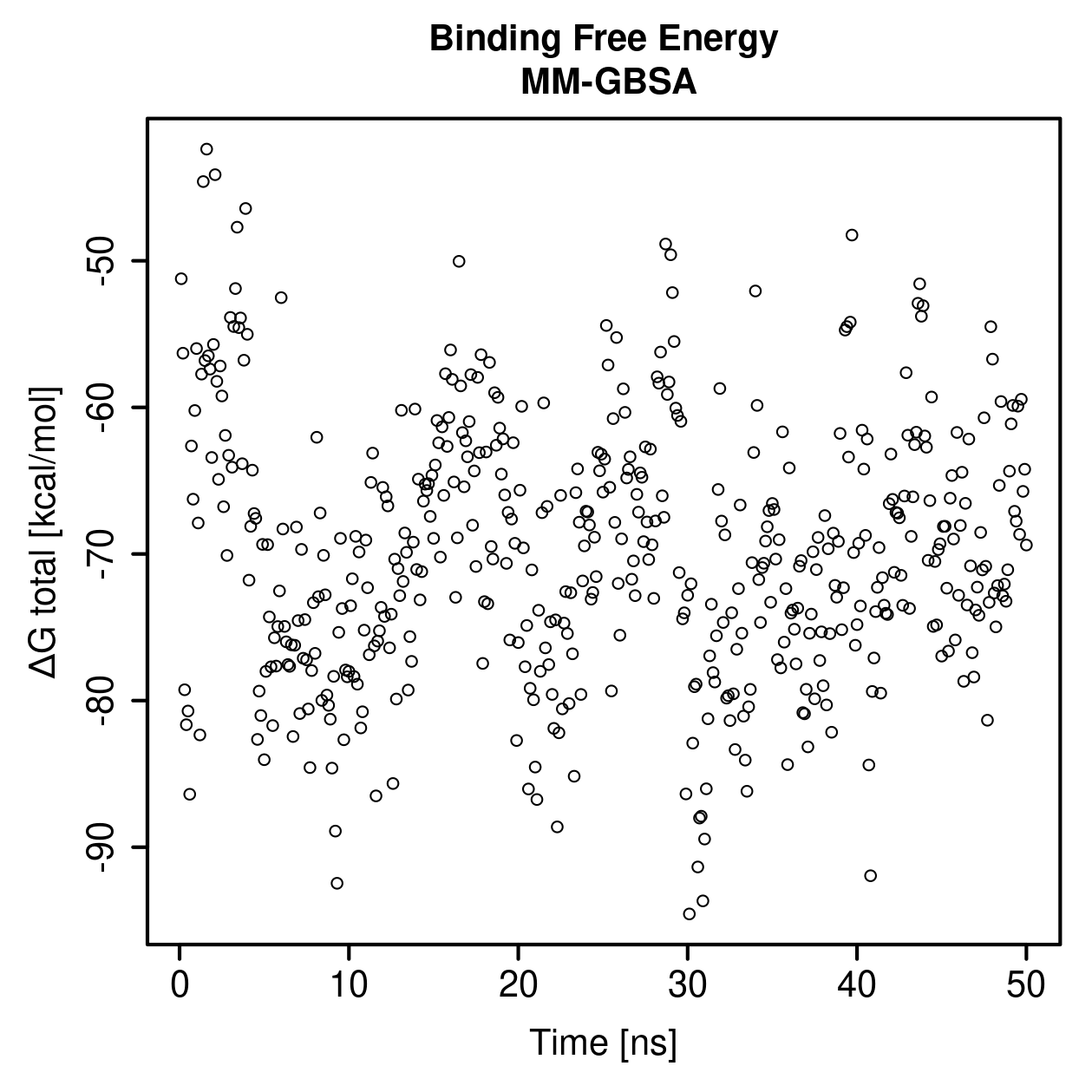 MM-GBSA Plot