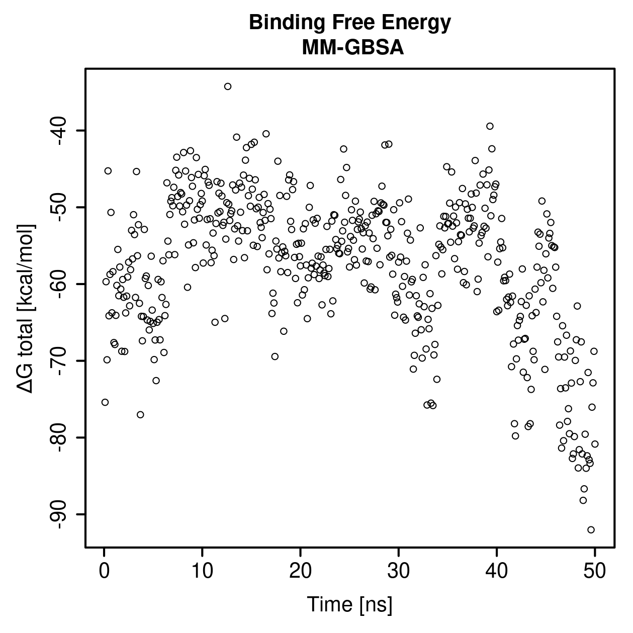 MM-GBSA Plot