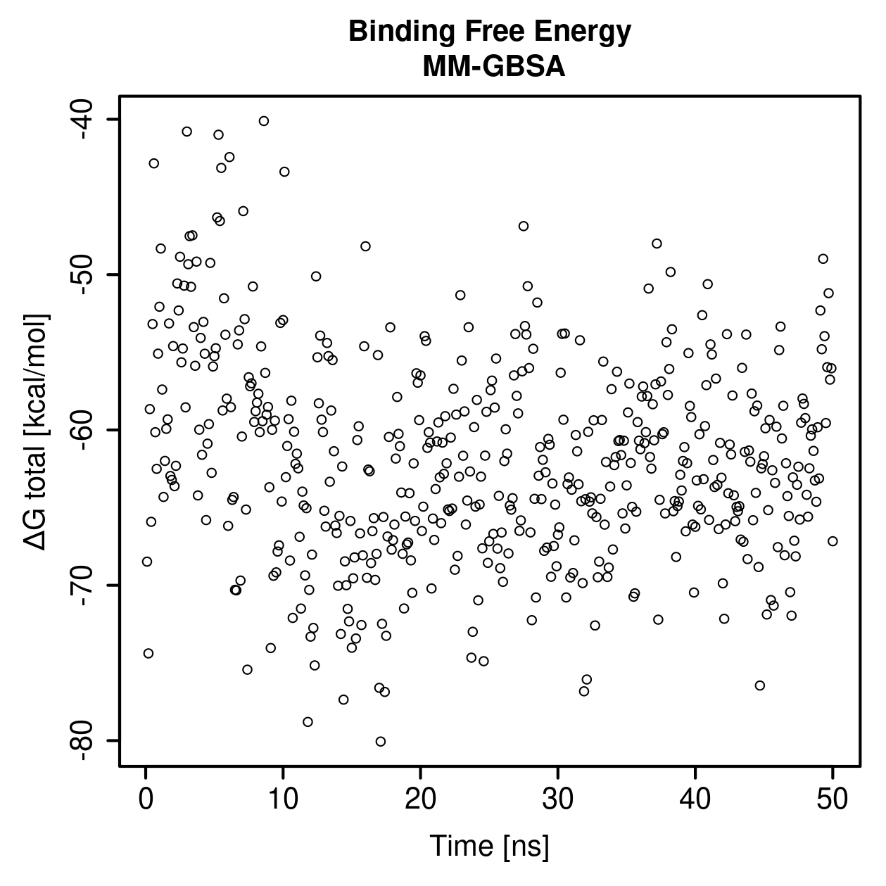 MM-GBSA Plot